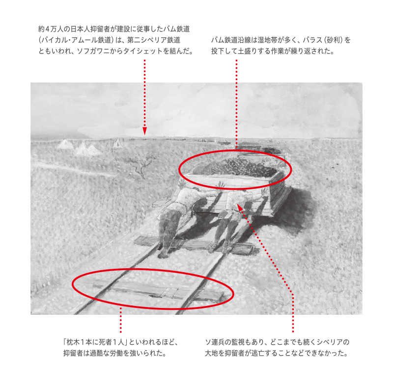 企画展「10のキーワードで読み解くシベリア抑留」 – 平和祈念展示